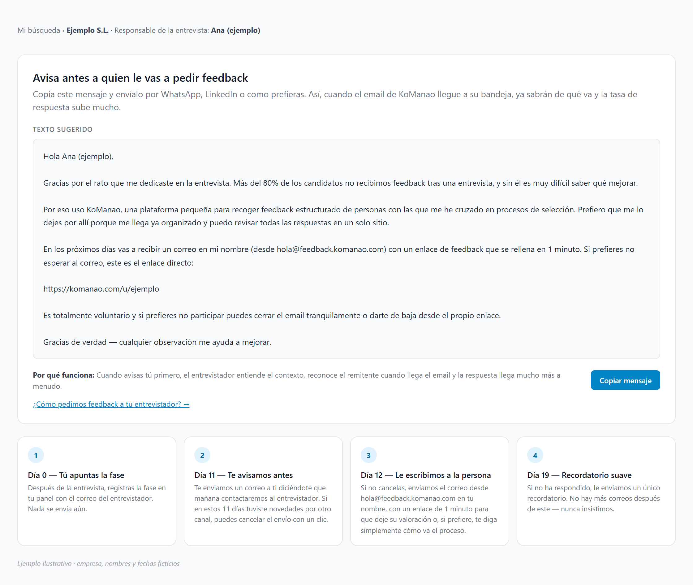 Pantalla de KoManao con el mensaje de aviso previo listo para copiar y el calendario de los días 0, 11, 12 y 19